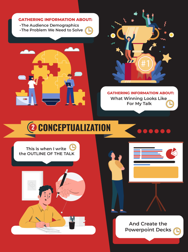 Conceptualization Infographics